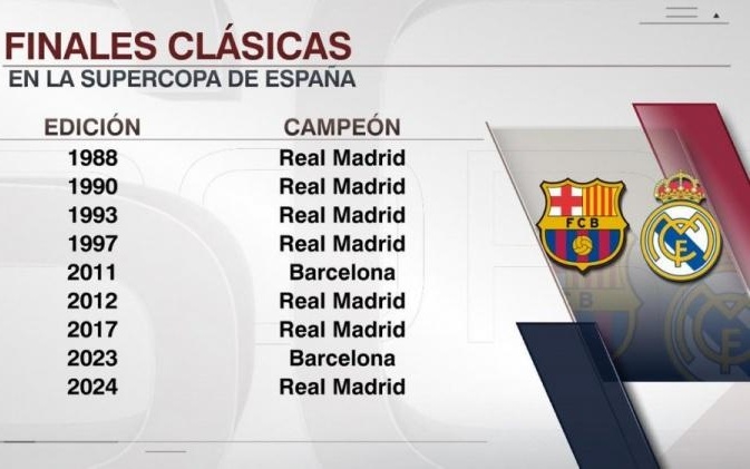 每体：巴萨内部对亚马尔每次客场都成为“头号公敌”感到担忧（每体：巴萨内部担忧亚马尔在客场场场沦为众矢之的）