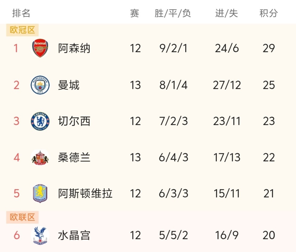 中超：上海海港3-1击败长春亚泰（中超战报：上海海港3比1力克长春亚泰）