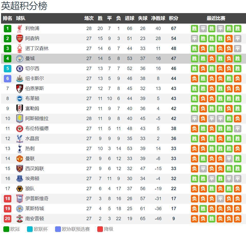 半场战报：汉堡0-1云达不莱梅，斯特奇破门（半场速递：汉堡暂0-1落后云达不莱梅，斯特奇打破僵局）